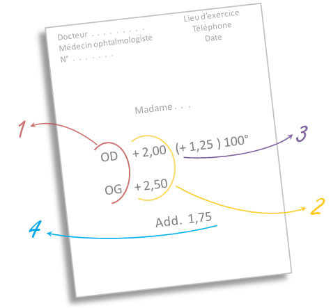 Ordonnance ophtalmologie 0